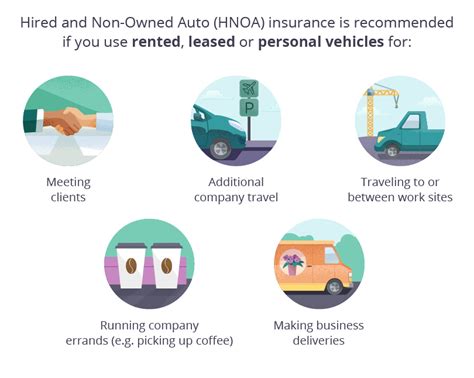 What is Commercial Auto Insurance and why do you .